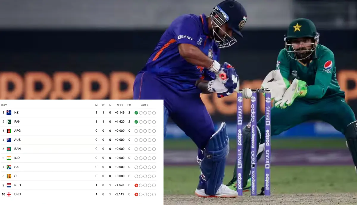 ODI World Cup 2023 Update : जानें ODI World Cup के ‘Points Table’ का हाल, कौन - सी टीम है Top पर